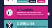 La programmation